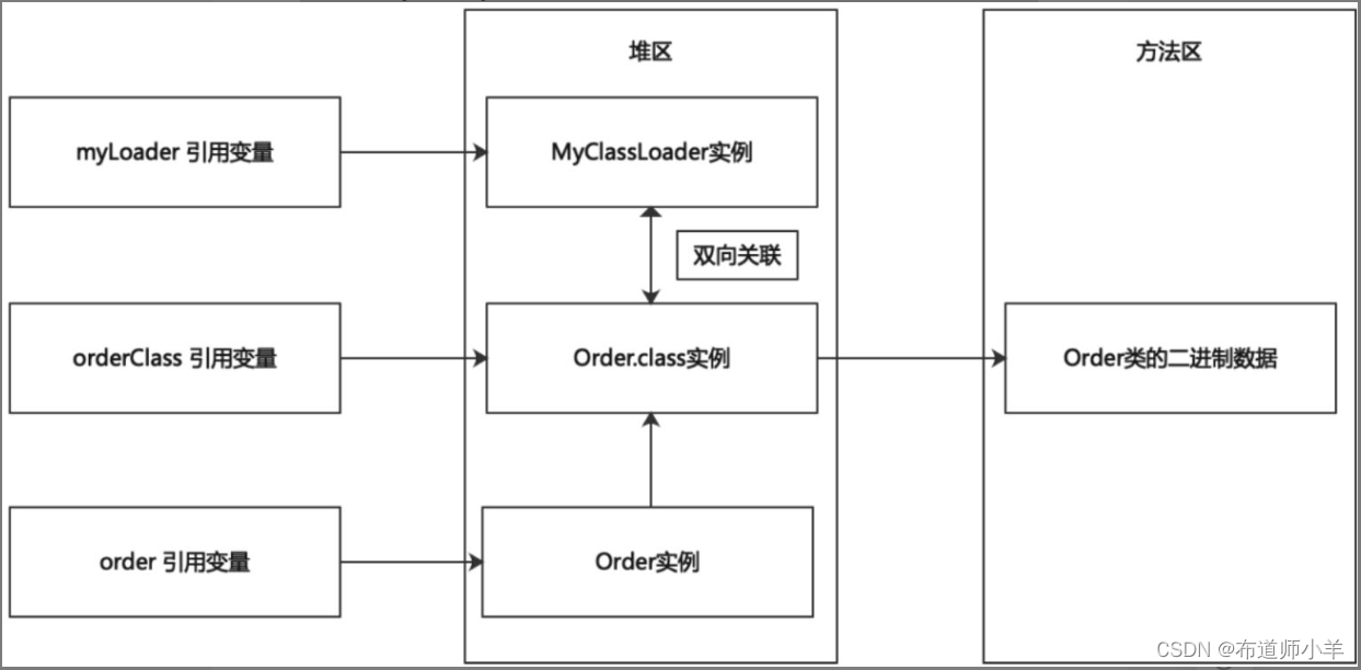 JVM字节码与类的加载——类的加载过程详解