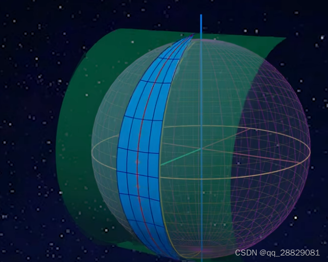 arcgis基础高斯克吕格投影