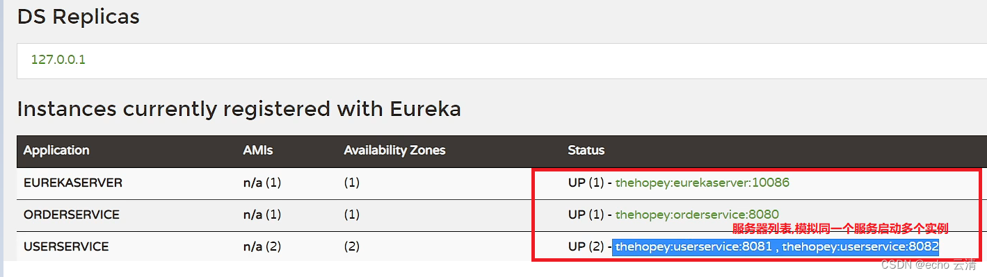 04-详解Eureka注册中心的作用,具体配置,服务注册和服务发现