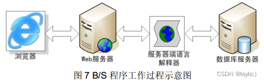 请添加图片描述