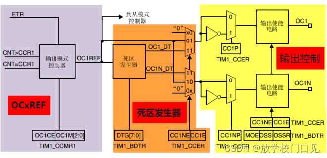 033 - STM32学习笔记 - TIM定时器（一） - 高级定时器