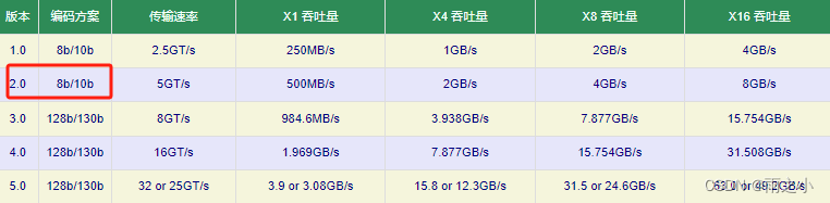 HI3559AV100和FPGA 7K690T的PCIE接口调试记录-续