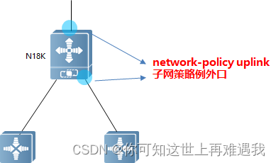 銳捷網絡極簡xsdn策略隨行方案部署①安全策略管控子網隔離業務資源