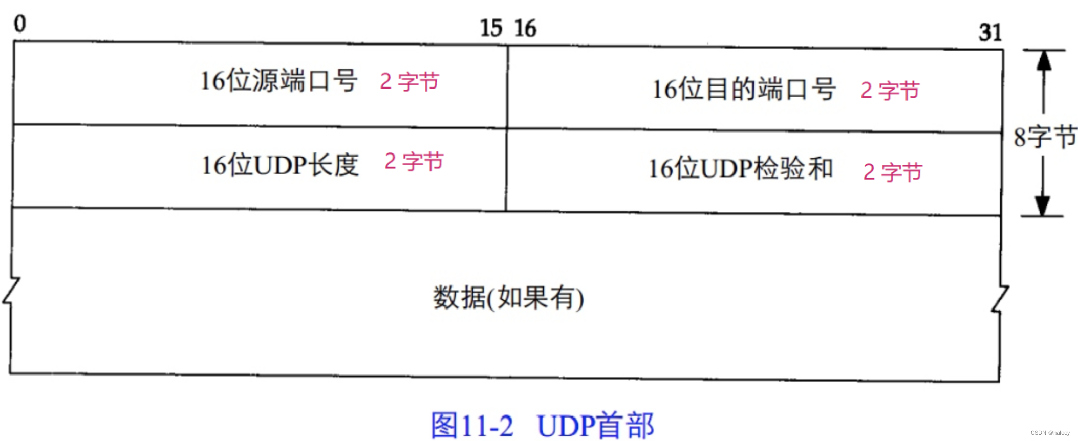 Linux - 应用层HTTPS、传输层TCP/IP模型中典型协议解析