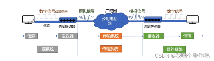 外链图片转存失败,源站可能有防盗链机制,建议将图片保存下来直接上传