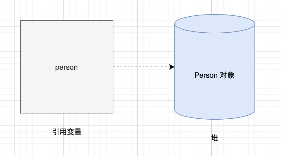 一文搞清楚Java中的包、类、接口