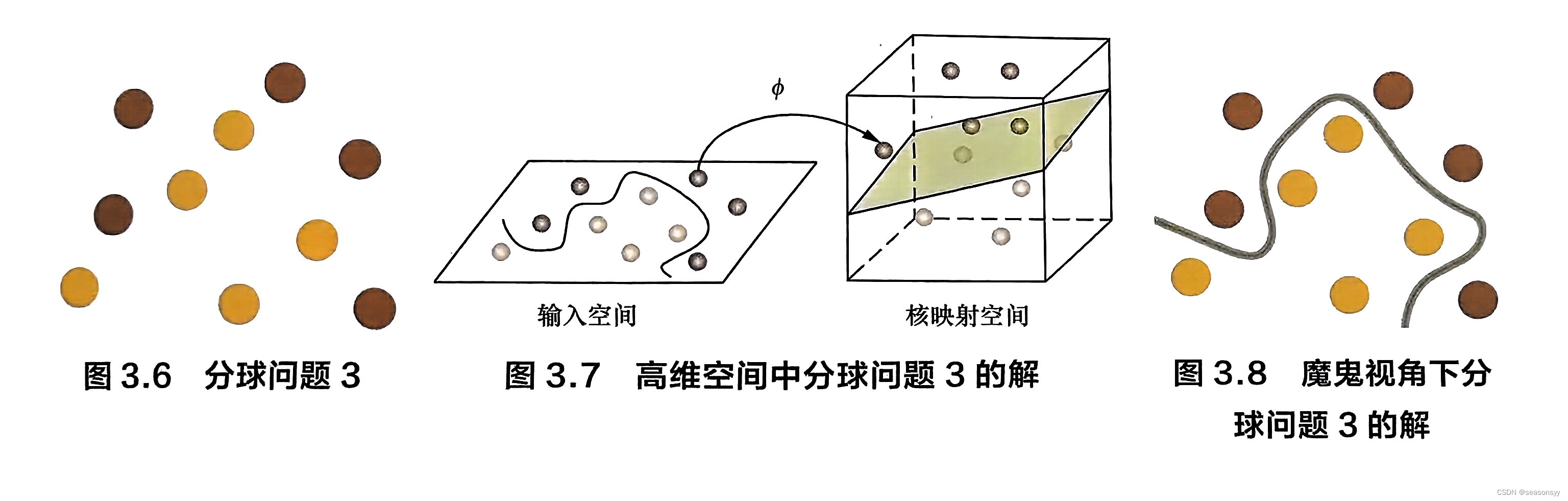 3.1 什么是支持向量机（SVM）？