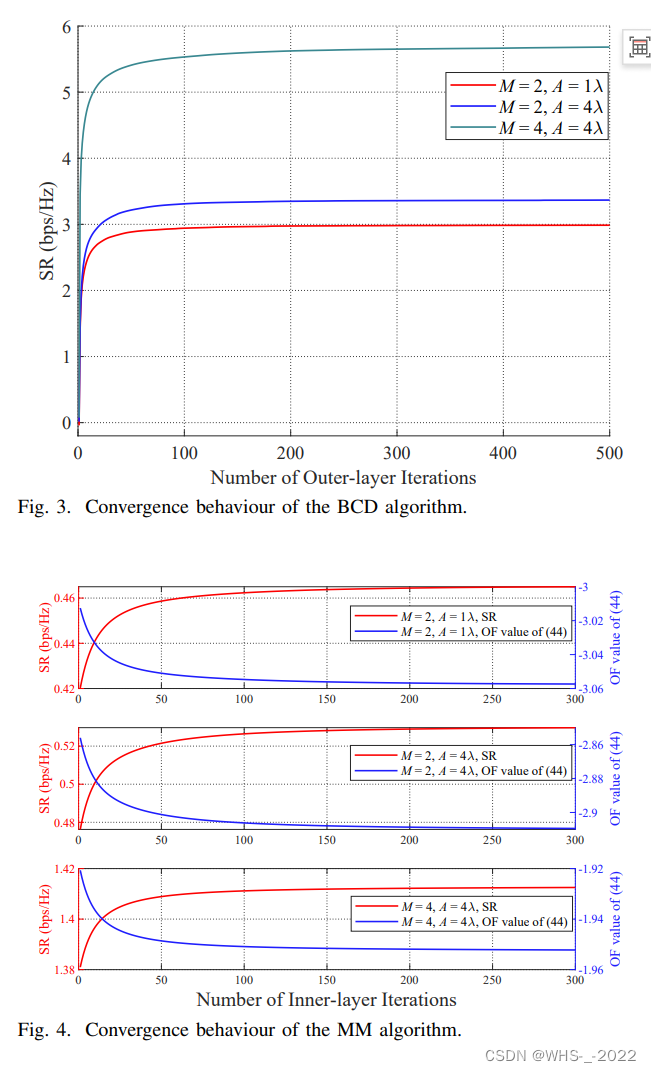 Secure MIMO Communication Relying on Movable Antennas