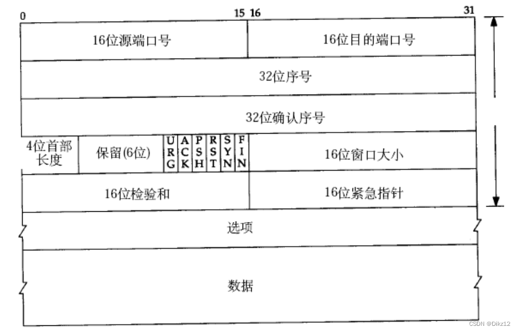 计算机网络原理--传输层