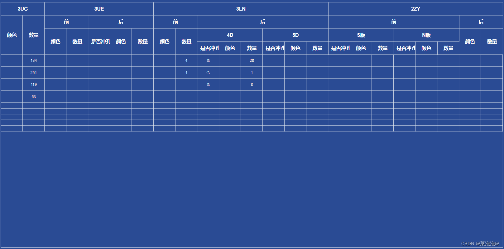 element <span style='color:red;'>el</span>-<span style='color:red;'>table</span>写多级<span style='color:red;'>表头</span>