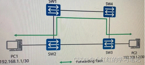 HCIP-Datacom-ARST自选题库_10_其他多选【48道题】