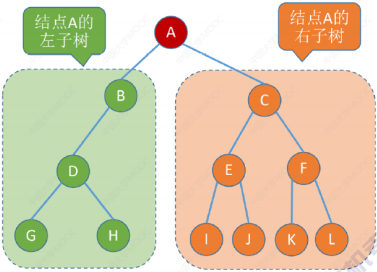 【二叉树——数据结构】