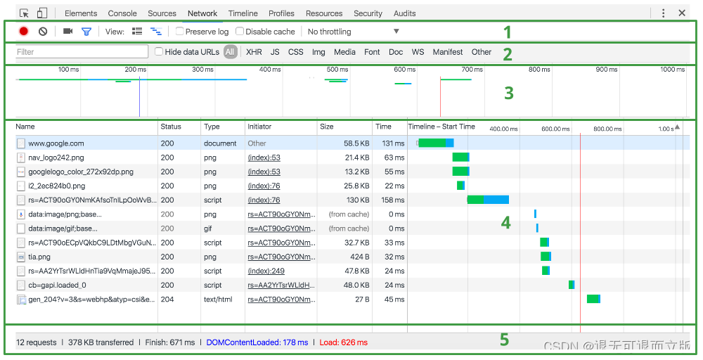 Chrome 网络调试程序 谷歌网络调试 network