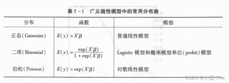 踏上R语言之旅：解锁数据世界的神秘密码（五）