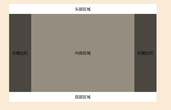 Web入门——三栏布局页面