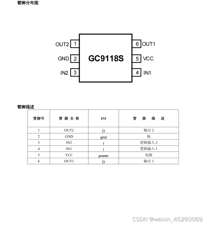 GC9118S—低压 5V 全桥驱动芯片，可替代TMI8118，应用于摄像机，机器人技术等产品上