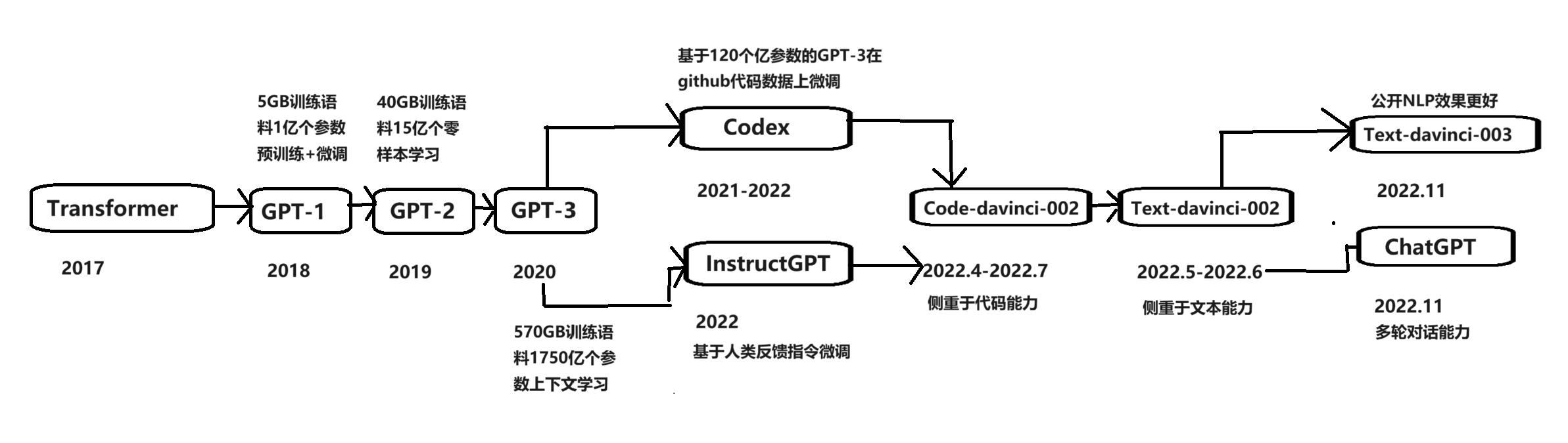 <span style='color:red;'>从</span>人工智能入门<span style='color:red;'>到</span>理解ChatGPT<span style='color:red;'>的</span>原理与架构<span style='color:red;'>的</span>第一<span style='color:red;'>天</span>(First)(含机器学习<span style='color:red;'>特征</span>工程详解)