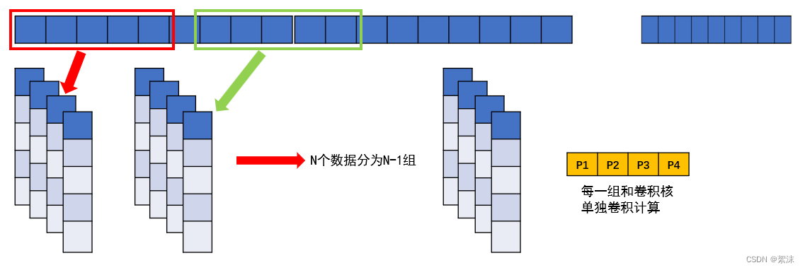 【算法小记】深度学习——时间序列数据分析 Time series Data Analysis