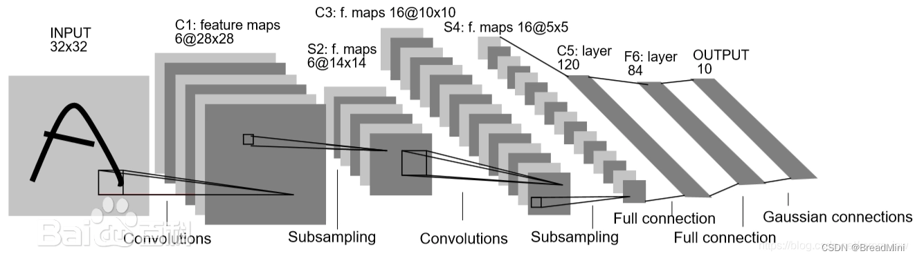 <span style='color:red;'>一起</span><span style='color:red;'>深度</span><span style='color:red;'>学习</span>