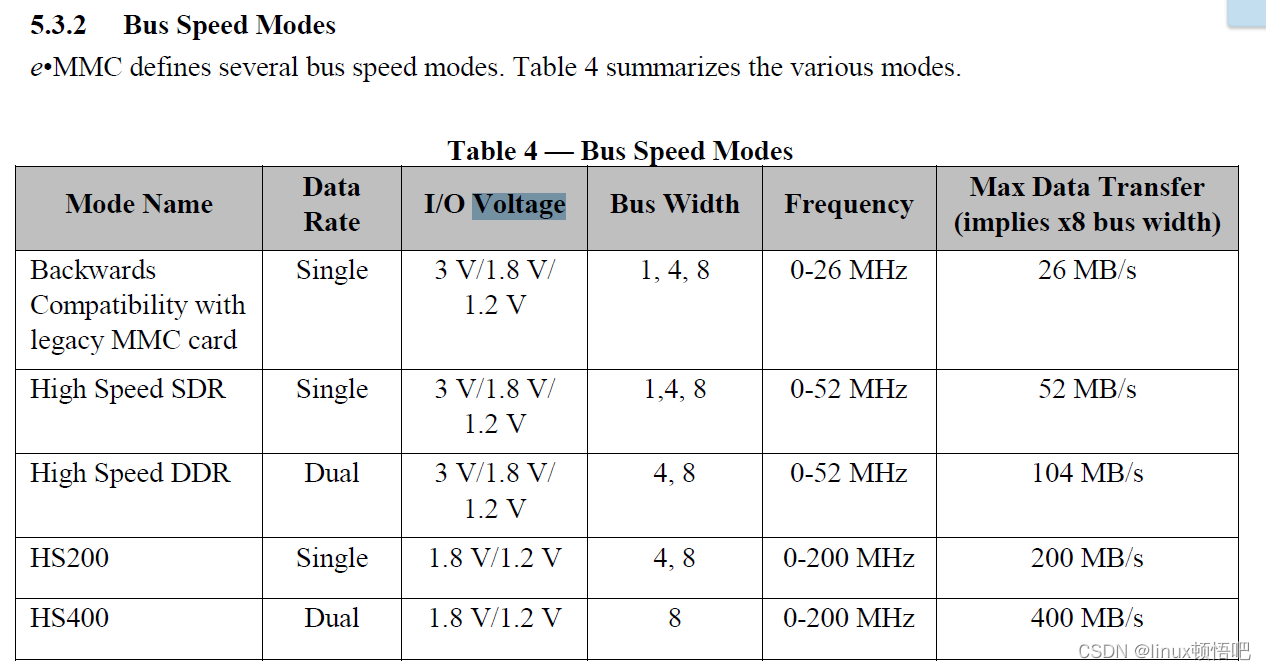 eMMC和SD模式速率介绍