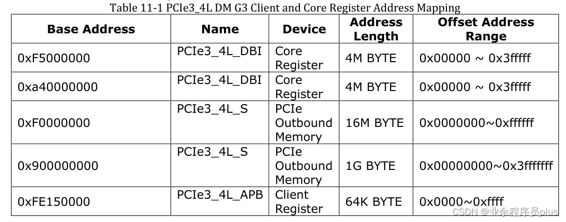 PCIe30X4(4L)DBI空间