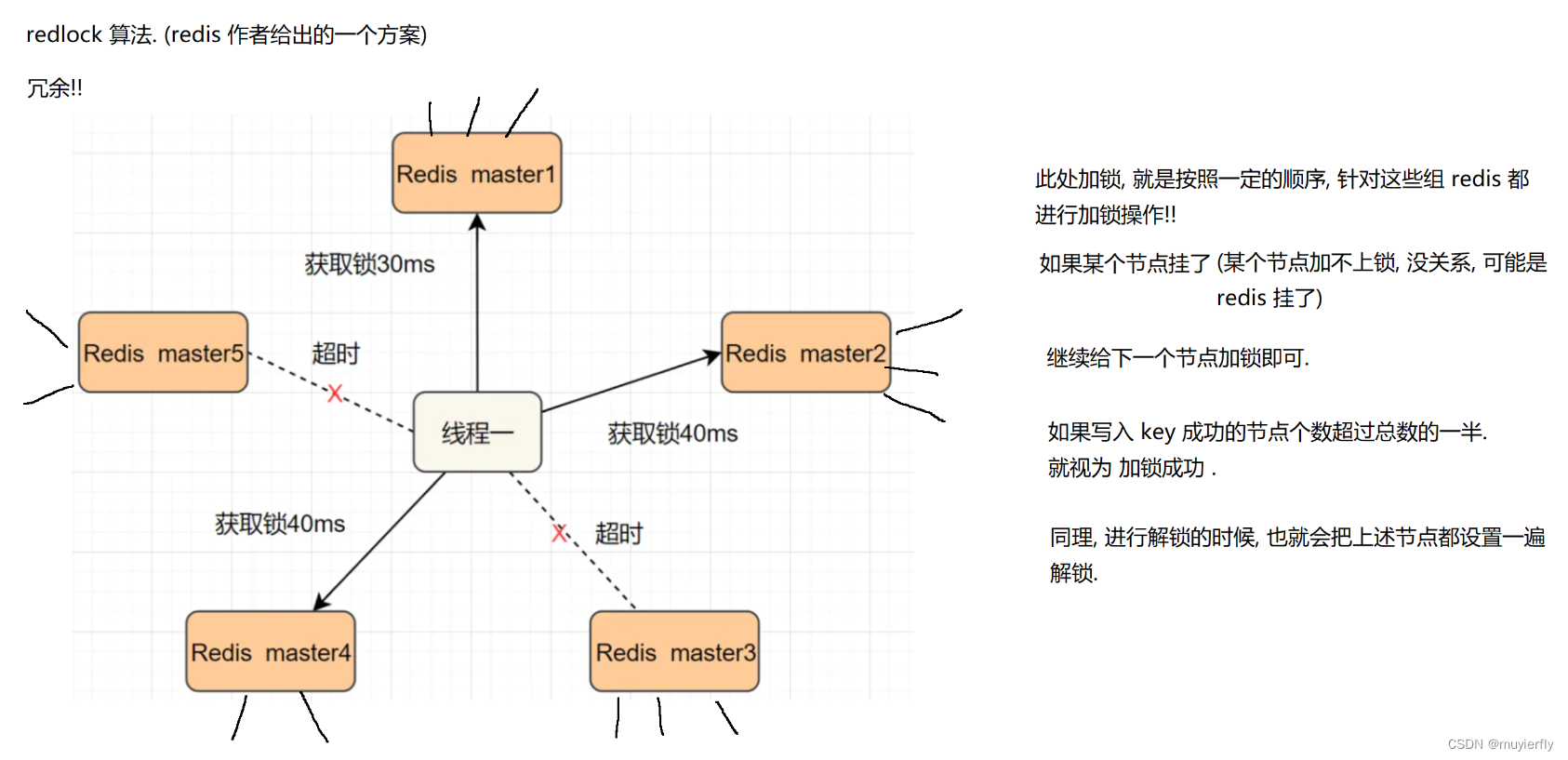 21.Redis之分布式锁