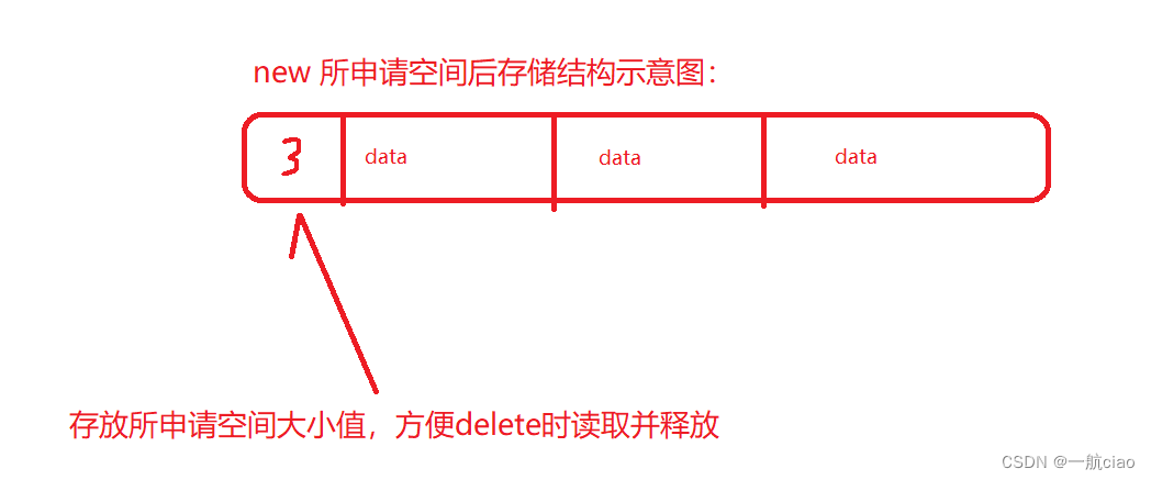 C++_const常成员作用