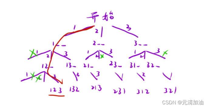 LeetCode刷题--- 全排列