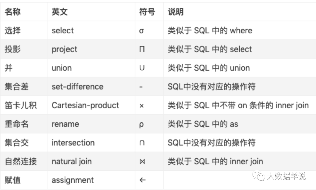 【Flink SQL】Flink SQL 基础概念：SQL 动态表  连续查询