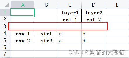 <span style='color:red;'>Pandas</span> ------ 向 <span style='color:red;'>Excel</span> 文件中<span style='color:red;'>写入</span>含有 multi-index 和 Multi-column <span style='color:red;'>表</span>头<span style='color:red;'>的</span>数据