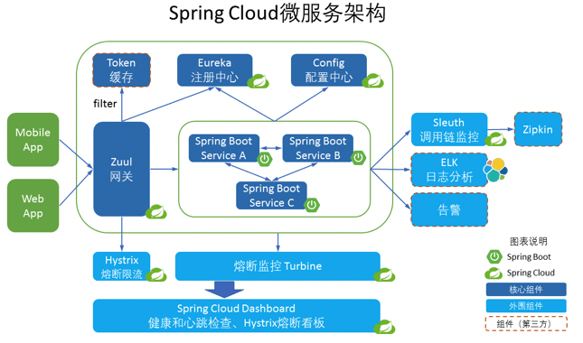 RPC 实战与原理