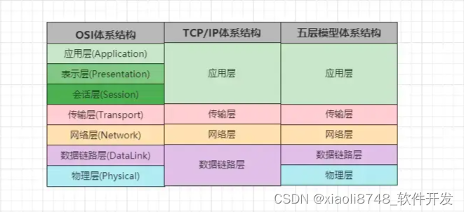 【Java网络编程】计算机网络基础概念