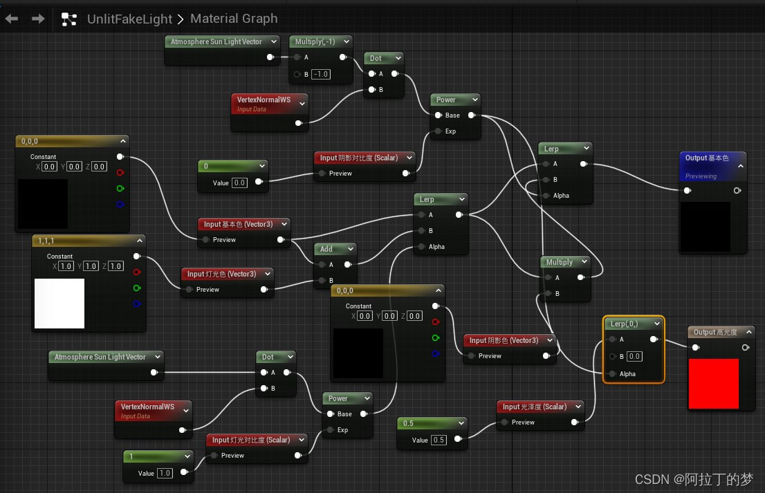 UE4 自定义shader获取灯光位置