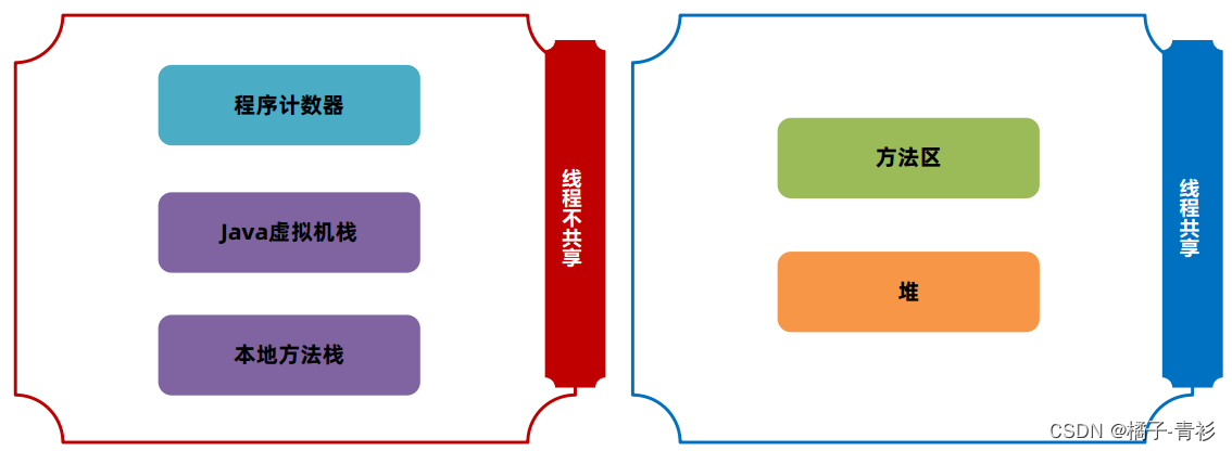 <span style='color:red;'>JVM</span>工作原理与实战(二<span style='color:red;'>十</span>)：<span style='color:red;'>直接</span><span style='color:red;'>内</span><span style='color:red;'>存</span>