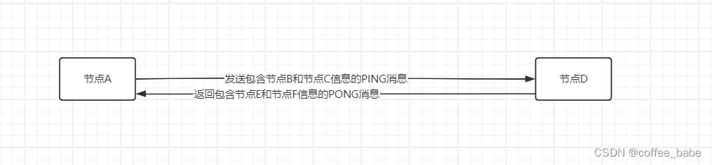 Redis中的集群(九)