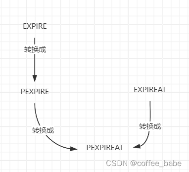 Redis如何设置键的生存时间或过期时间