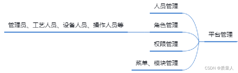 系统管理在工业物联网中的应用——青创智通工业物联网