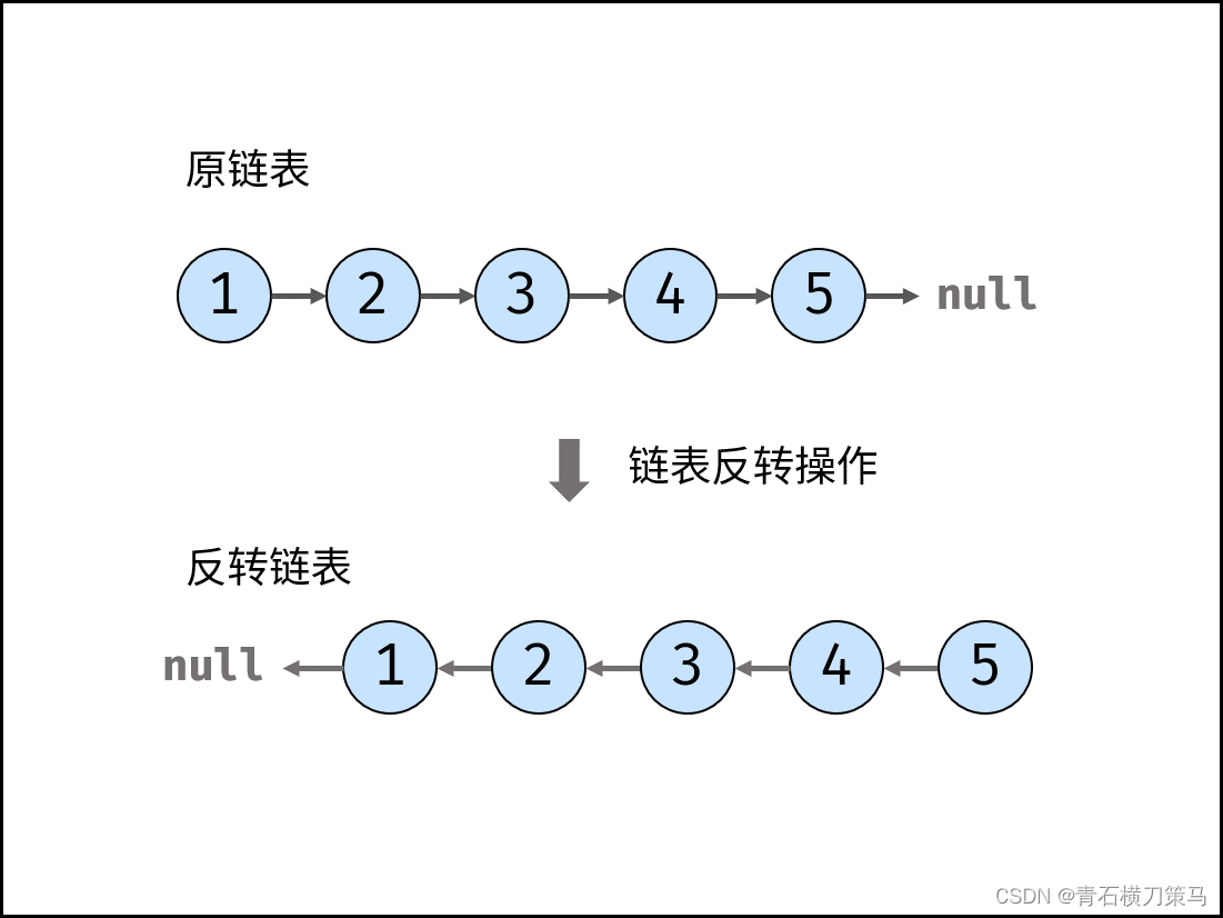 206.反转链表