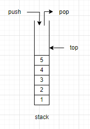 c++编程（19）——STL（5）容器适配器