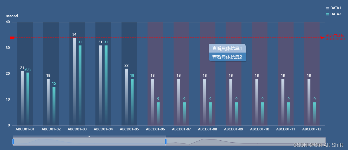 <span style='color:red;'>echarts</span><span style='color:red;'>柱</span>状<span style='color:red;'>图</span>可鼠标左<span style='color:red;'>击</span>出现自定义弹框，右<span style='color:red;'>击</span>隐藏弹框并阻止默认右<span style='color:red;'>击</span><span style='color:red;'>事件</span>