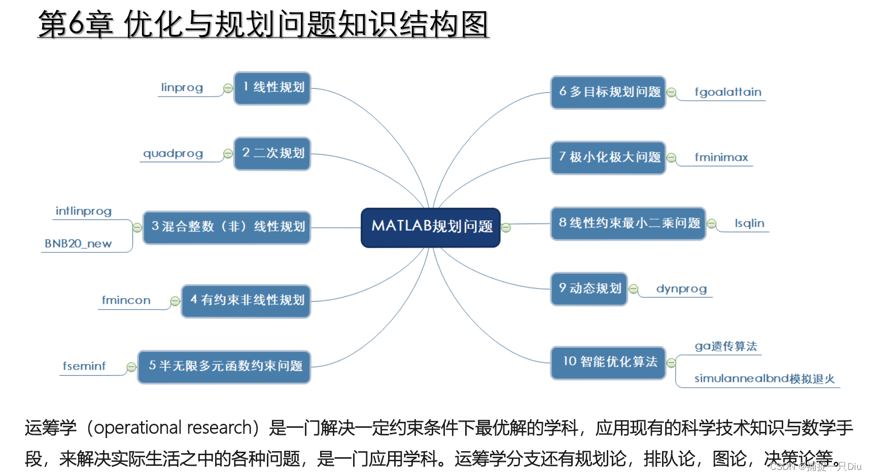 MATLAB：优化与规划问题