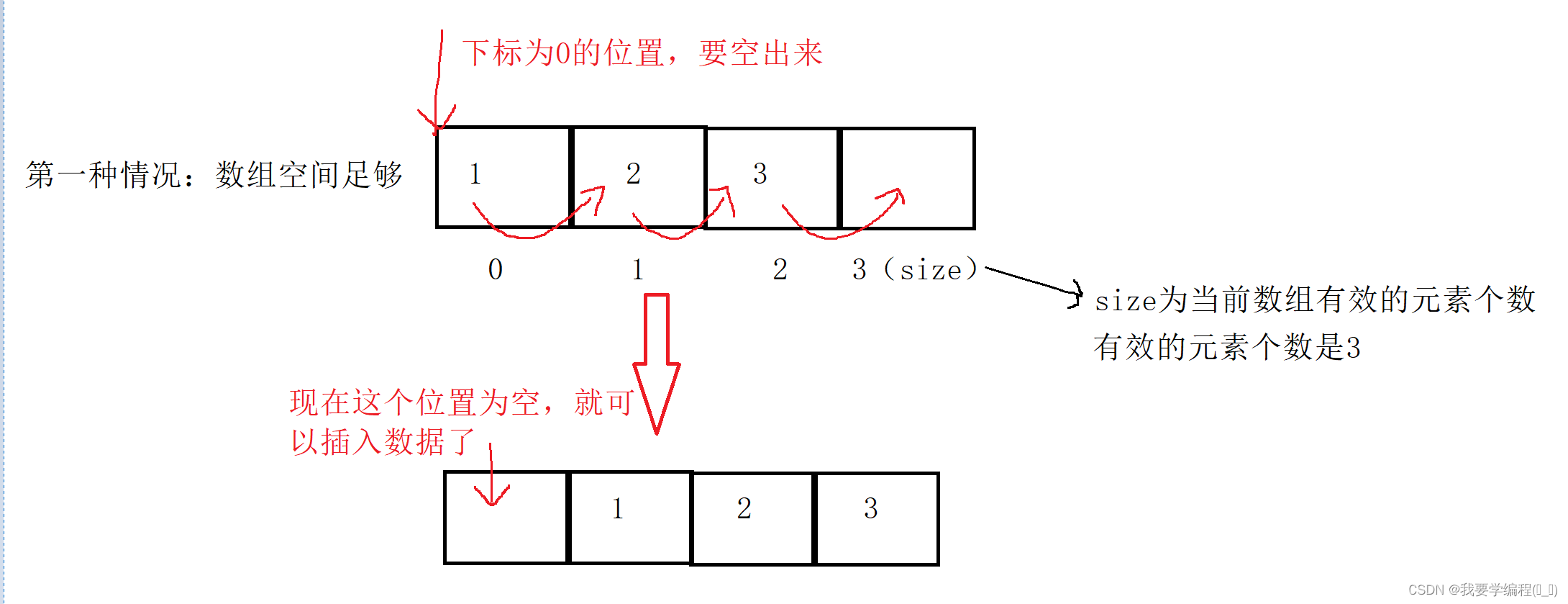 数据结构之顺序表的相关知识点及应用