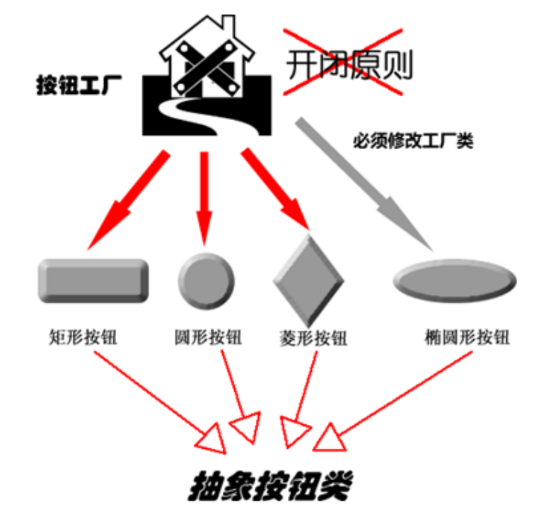 设计<span style='color:red;'>模式</span><span style='color:red;'>总结</span>-工厂<span style='color:red;'>方法</span><span style='color:red;'>模式</span>