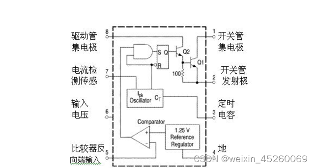 DC-DC变换集成电路芯片B34063——工作电压范围宽，静态电流小