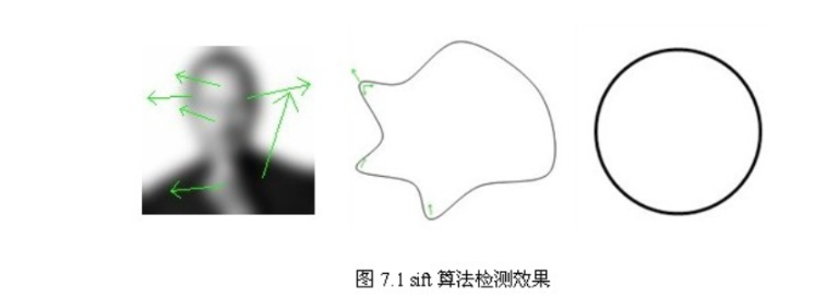 数字图像处理学习笔记（五）