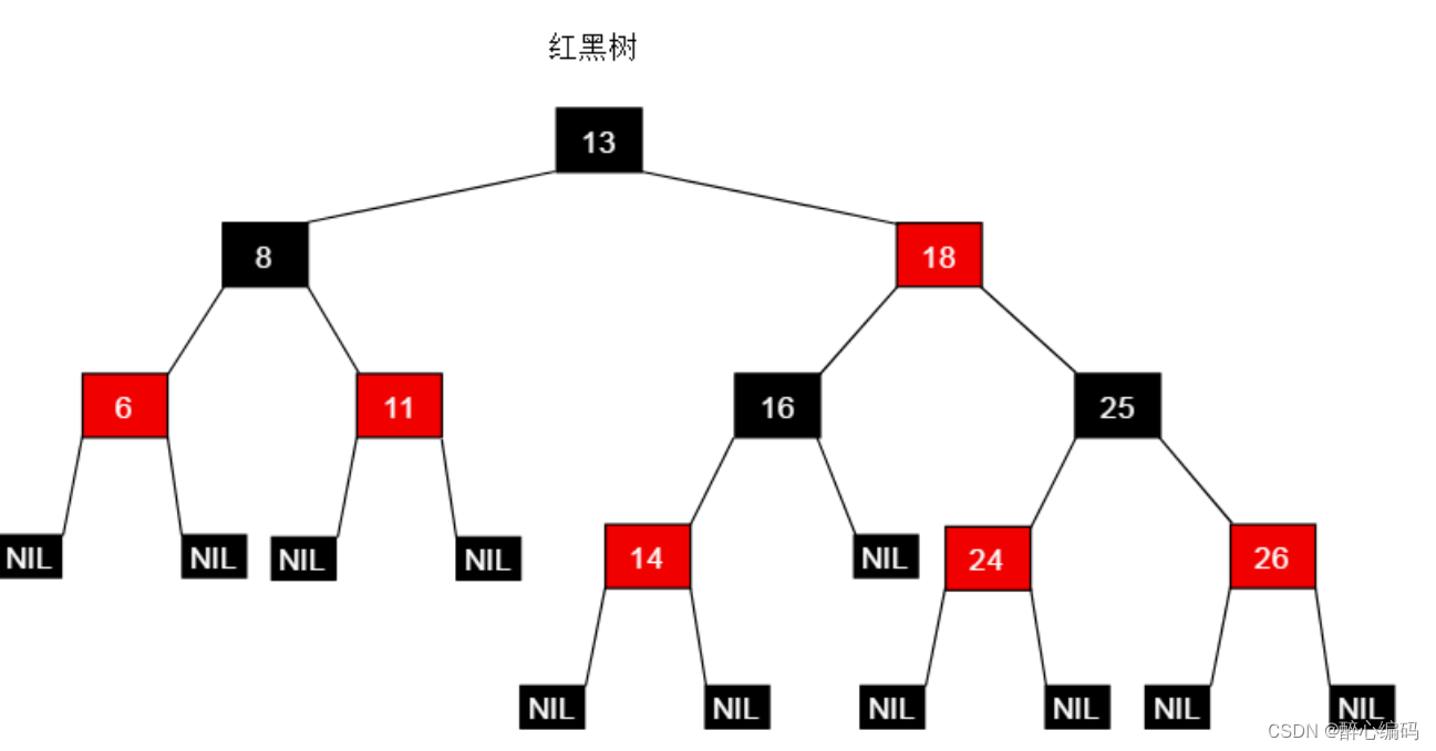 高效实现红黑树范围查询：RB-ENUMERATE操作的设计与分析