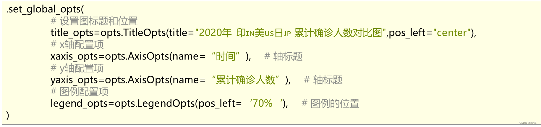 Python学习路线 - Python语言基础入门 - Python基础综合案例 - 数据可视化 - 折线图