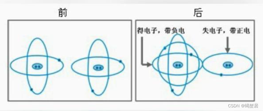 电磁兼容（EMC）：静电放电（ESD）基本原理