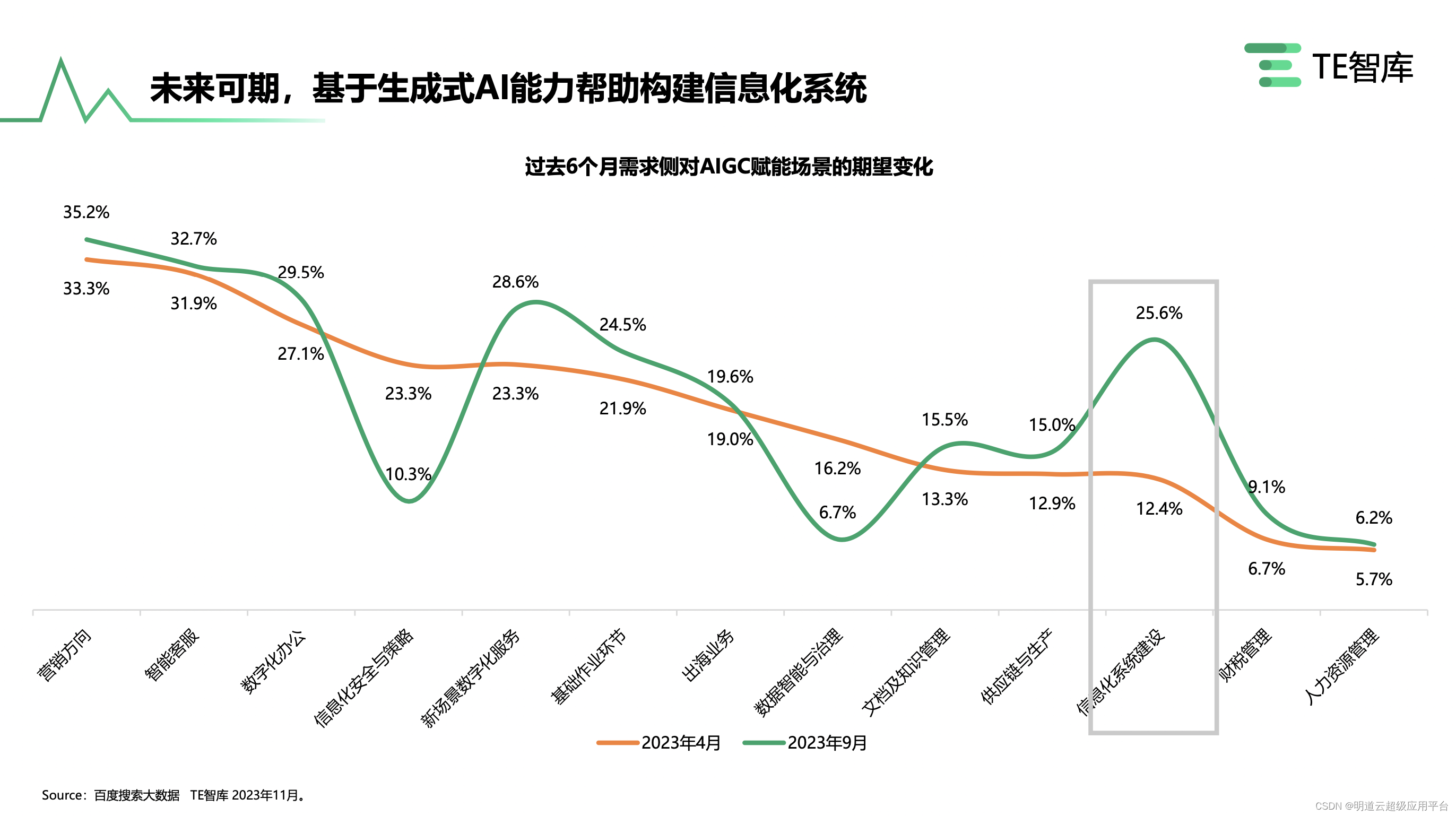 明道云入选亿欧智库《AIGC入局与低代码产品市场的发展研究》