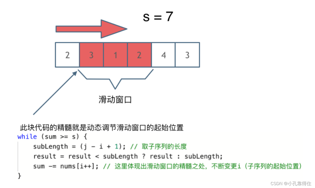 每日一练：LeeCode-209、长度最小的子数组【滑动窗口+双指针】